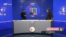مجری صداوسیما: آقایان! زیپ دهانتان را ببندید! +فیلم