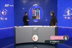 مجری صداوسیما: آقایان! زیپ دهانتان را ببندید! +فیلم